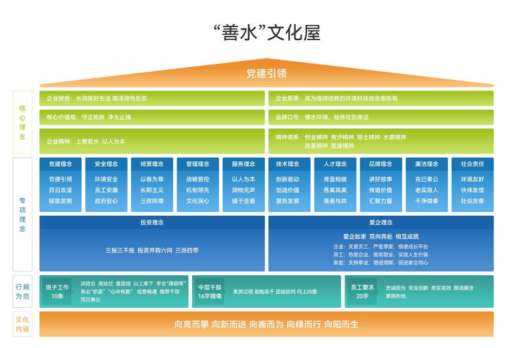 1776410746722 善水文化屋