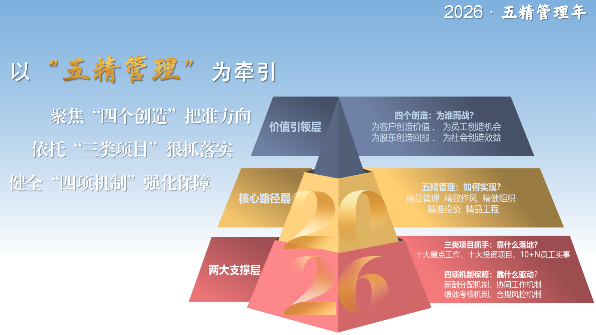 “五精管理”理念